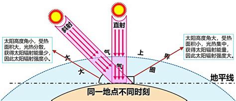 太陽方位角查詢|太阳高度角、太阳方位角在线计算器